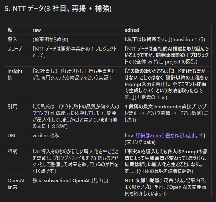 cases-2